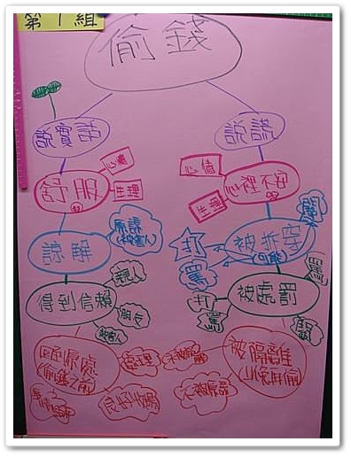 ~人權教育現場~ 從因果圖看見孩子的想法